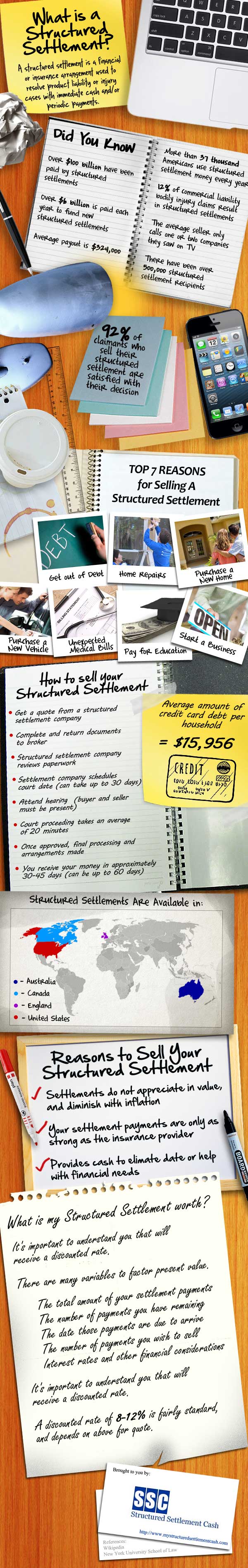 What is a Structured Settlement?