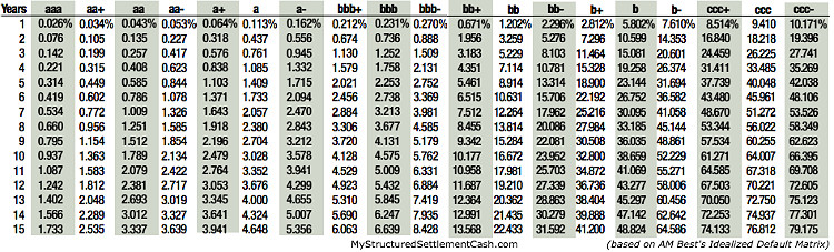 insurance annuity rating